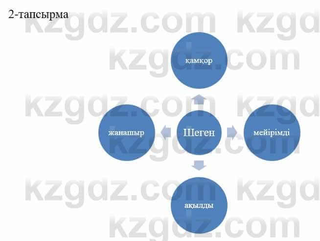 Казахский язык и литература Оразбаева Ф. 5 класс 2017 Упражнение 2