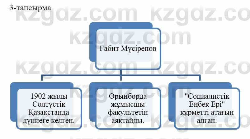 Казахский язык и литература Оразбаева Ф. 5 класс 2017 Упражнение 3