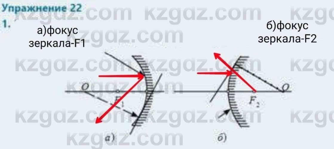 Физика Кронгарт Б. 8 класс 2018 Упражнение 22.1
