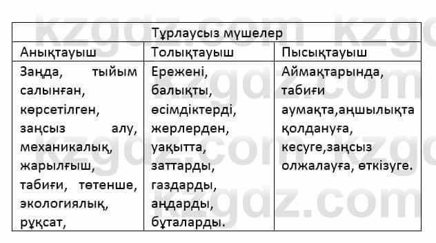 Казахский язык Қапалбек Б. 8 класс 2018 Упражнение 1Ғ