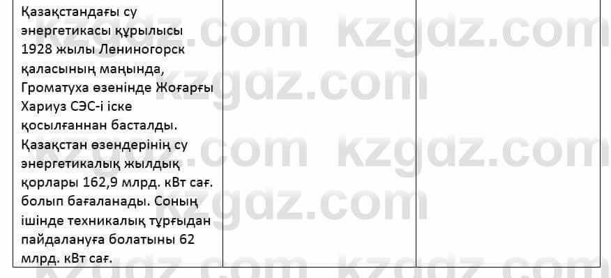 Казахский язык Қапалбек Б. 8 класс 2018 Упражнение 1В