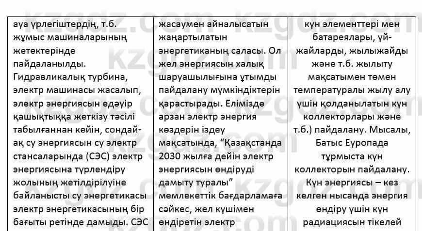 Казахский язык Қапалбек Б. 8 класс 2018 Упражнение 1В