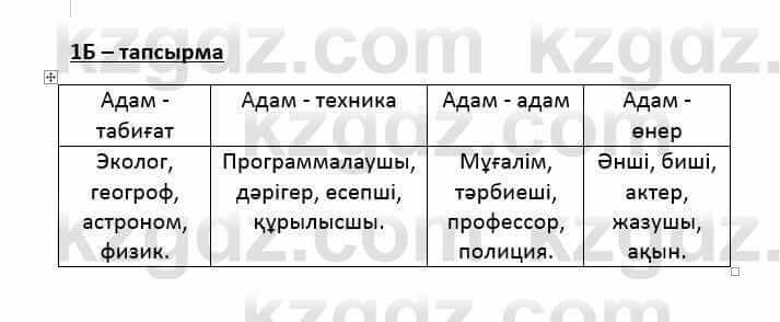 Казахский язык Қапалбек Б. 8 класс 2018 Упражнение 1Б