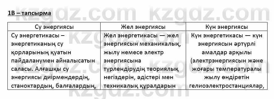 Казахский язык Қапалбек Б. 8 класс 2018 Упражнение 1В