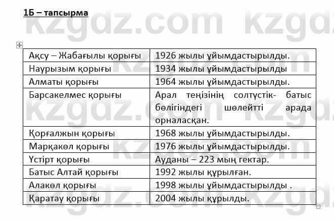 Казахский язык Қапалбек Б. 8 класс 2018 Упражнение 1Б