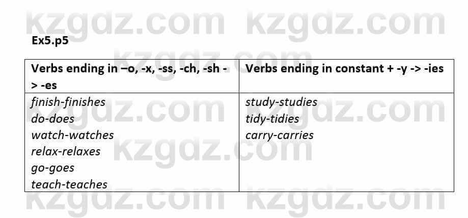 Английский язык Wetz Ben 8 класс 2015 Упражнение Ex 5