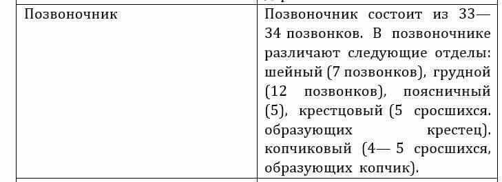 Естествознание Очкур Е. 6 класс 2018 Вопрос 1