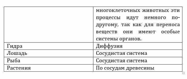 Естествознание Очкур Е. 6 класс 2018 Вопрос 1