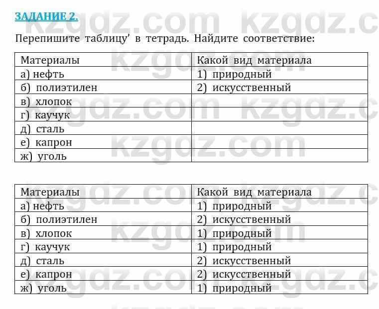 Естествознание Очкур Е. 6 класс 2018 Вопрос 2