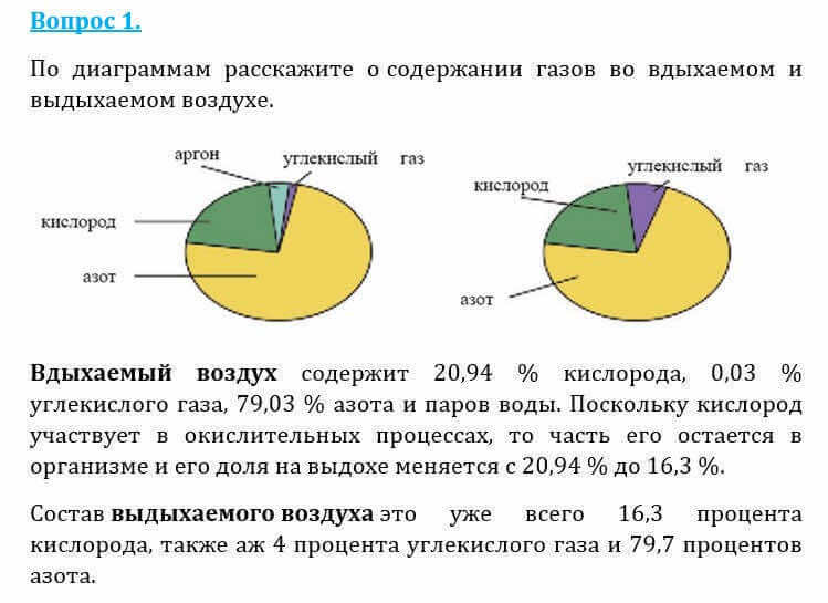 Естествознание Очкур Е. 6 класс 2018 Вопрос 1