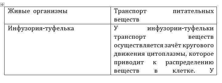 Естествознание Очкур Е. 6 класс 2018 Вопрос 1