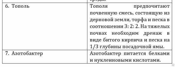 Естествознание Очкур Е. 6 класс 2018 Вопрос 2