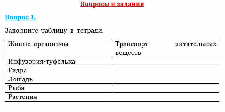 Естествознание Очкур Е. 6 класс 2018 Вопрос 1