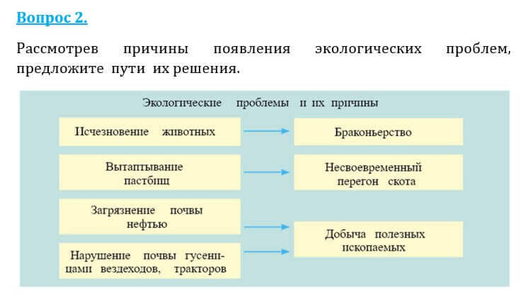 Естествознание Очкур Е. 6 класс 2018 Вопрос 2