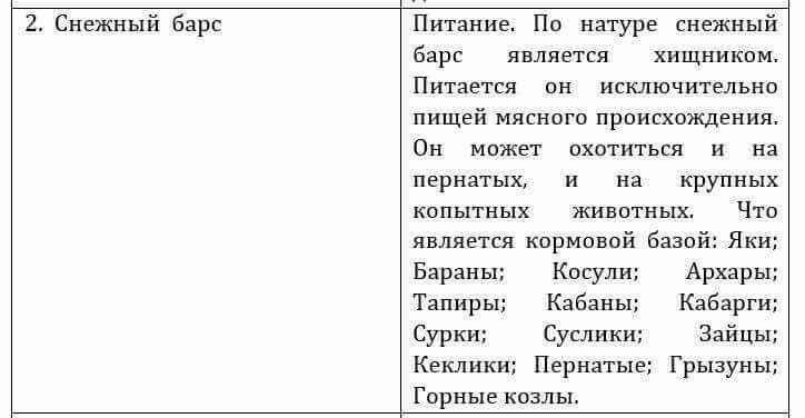 Естествознание Очкур Е. 6 класс 2018 Вопрос 2