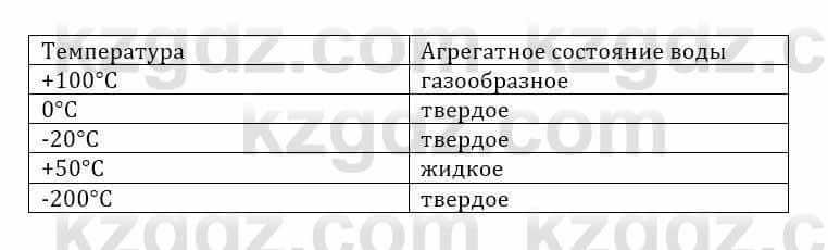 Естествознание Очкур Е. 6 класс 2018 Задание 5