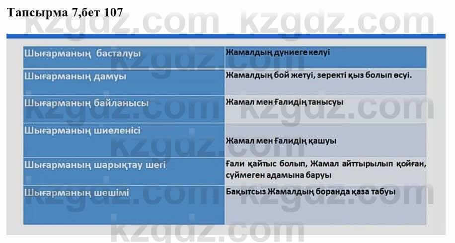 Казахская литература Актанова А.С. 8 класс 2018 Упражнение 7