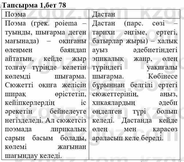 Казахская литература Актанова А.С. 8 класс 2018 Упражнение 1