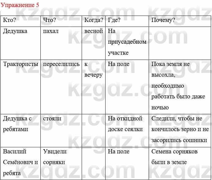 Русский язык и литература Жанпейс У. 8 класс 2018 Упражнение 5