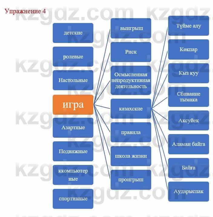 Русский язык и литература Жанпейс У. 8 класс 2018 Упражнение 4