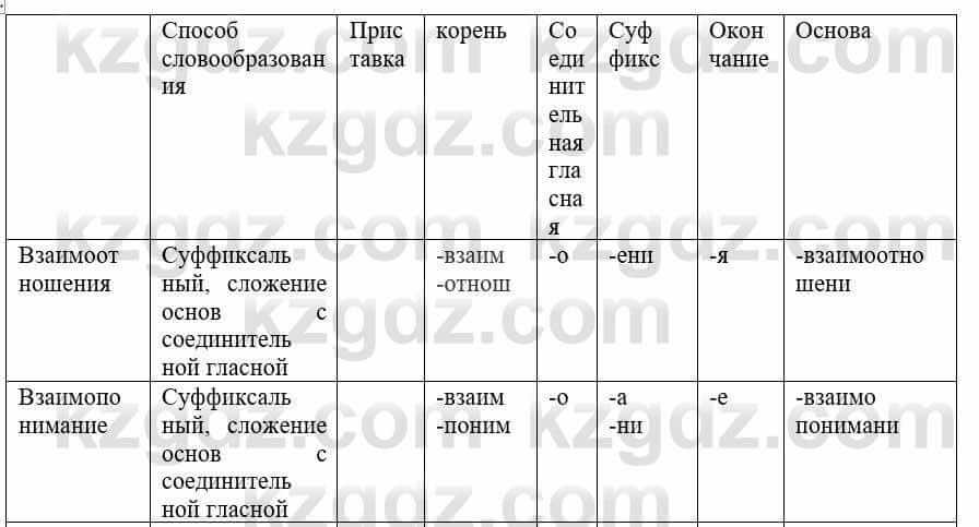 Русский язык и литература Жанпейс У. 8 класс 2018 Упражнение 5