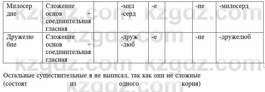 Русский язык и литература Жанпейс У. 8 класс 2018 Упражнение 5