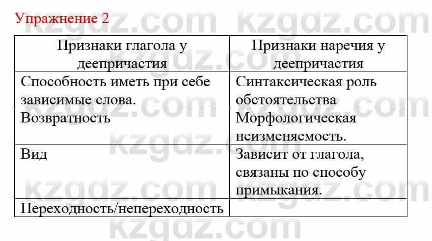 Русский язык и литература Жанпейс У. 8 класс 2018 Упражнение 2