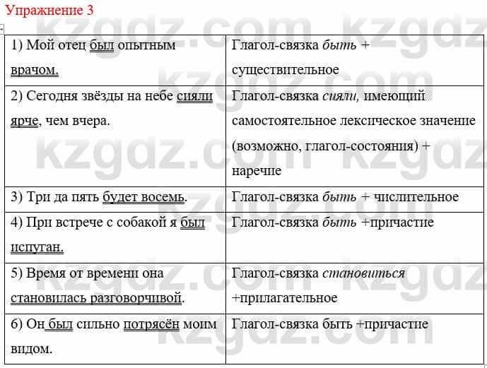 Русский язык и литература Жанпейс У. 8 класс 2018 Упражнение 3