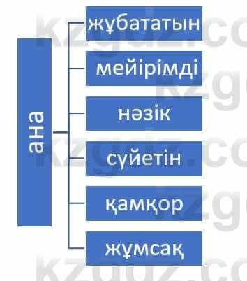 Русский язык и литература Жанпейс У. 8 класс 2018 Упражнение 3