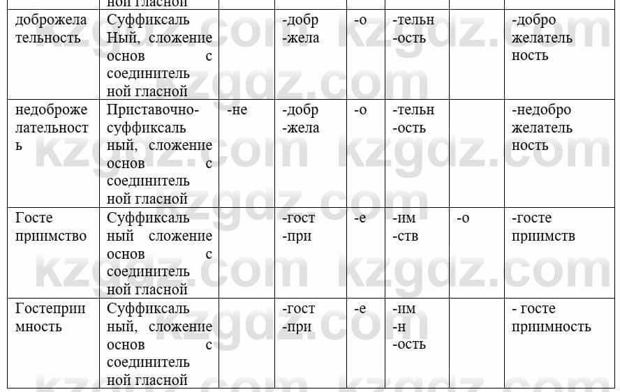 Русский язык и литература Жанпейс У. 8 класс 2018 Упражнение 5