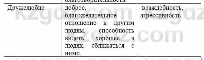 Русский язык и литература Жанпейс У. 8 класс 2018 Упражнение 5