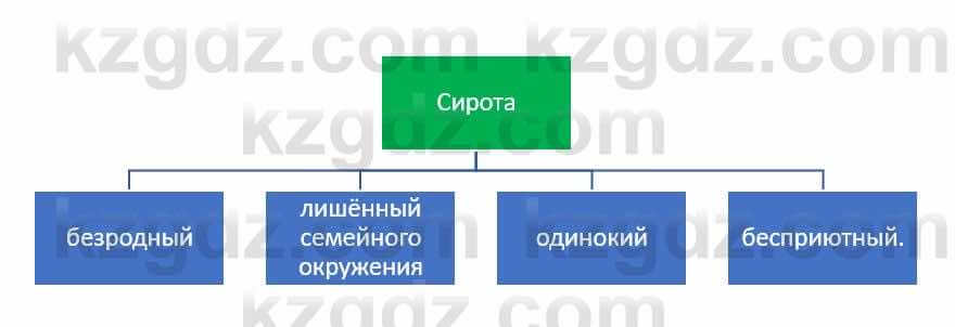 Русский язык и литература Жанпейс У. 8 класс 2018 Упражнение 9