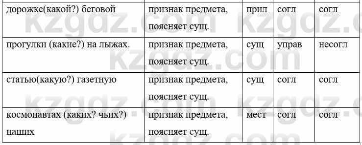 Русский язык и литература Жанпейс У. 8 класс 2018 Упражнение 6