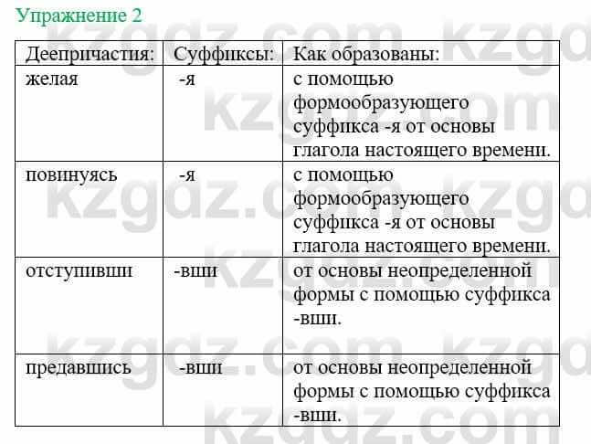 Русский язык и литература Жанпейс У. 8 класс 2018 Упражнение 2