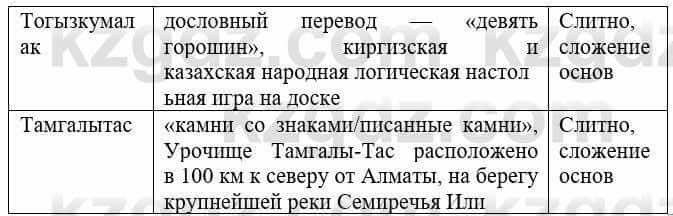 Русский язык и литература Жанпейс У. 8 класс 2018 Упражнение 1