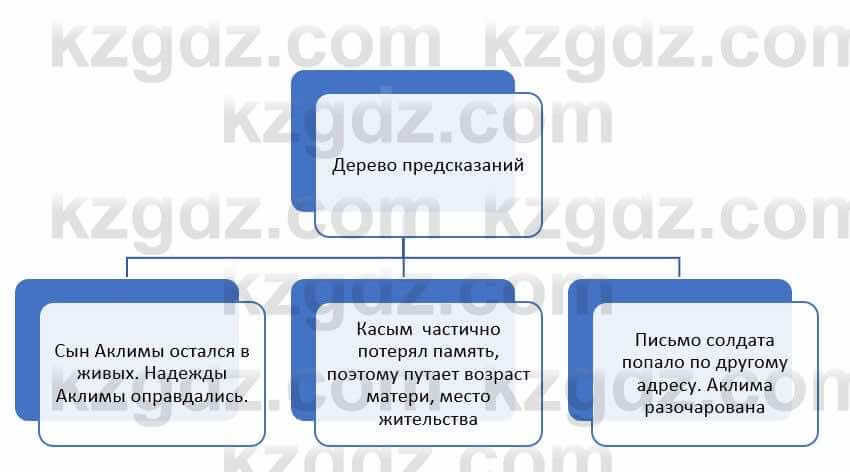 Русский язык и литература Жанпейс У. 8 класс 2018 Упражнение 4