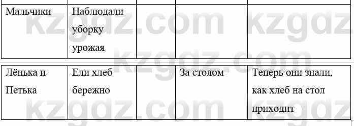 Русский язык и литература Жанпейс У. 8 класс 2018 Упражнение 5