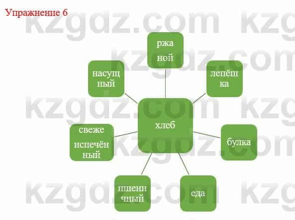 Русский язык и литература Жанпейс У. 8 класс 2018 Упражнение 6