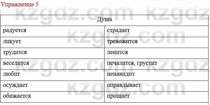 Русский язык и литература Жанпейс У. 8 класс 2018 Упражнение 5