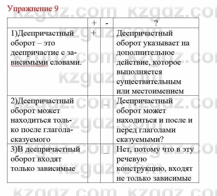 Русский язык и литература Жанпейс У. 8 класс 2018 Упражнение 9