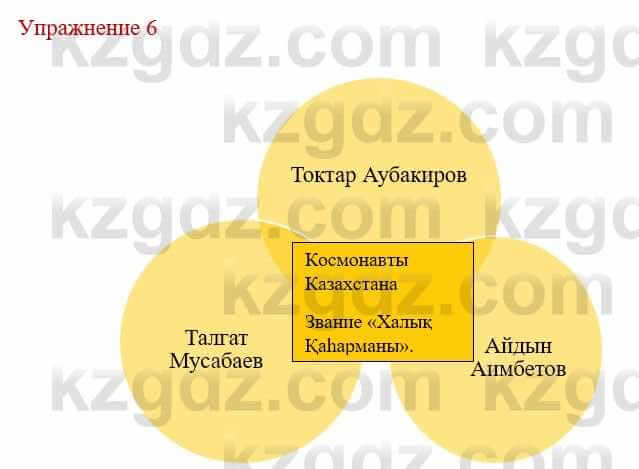 Русский язык и литература Жанпейс У. 8 класс 2018 Упражнение 6