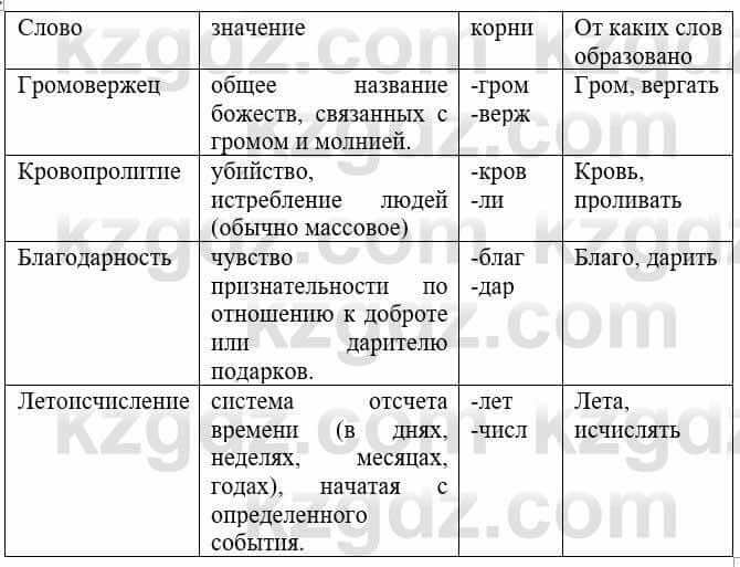 Русский язык и литература Жанпейс У. 8 класс 2018 Упражнение 3