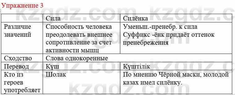 Русский язык и литература Жанпейс У. 8 класс 2018 Упражнение 3