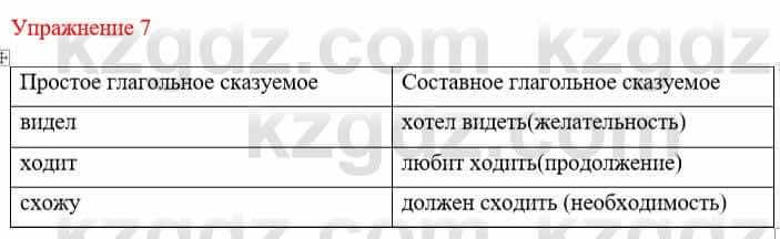 Русский язык и литература Жанпейс У. 8 класс 2018 Упражнение 7