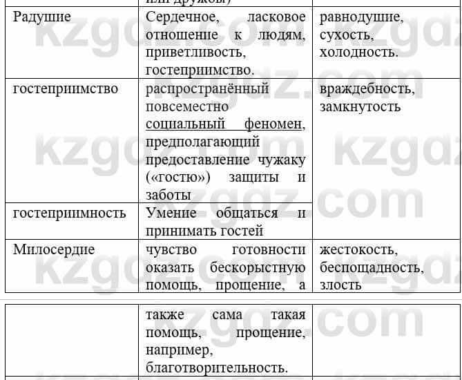 Русский язык и литература Жанпейс У. 8 класс 2018 Упражнение 5