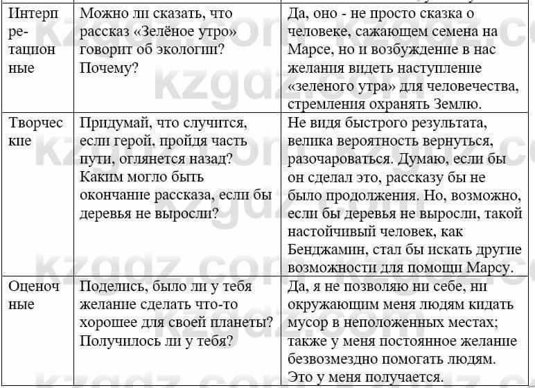 Русский язык и литература Жанпейс У. 8 класс 2018 Упражнение 3