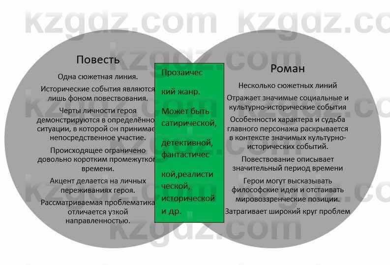 Русский язык и литература Жанпейс У. 8 класс 2018 Упражнение 1