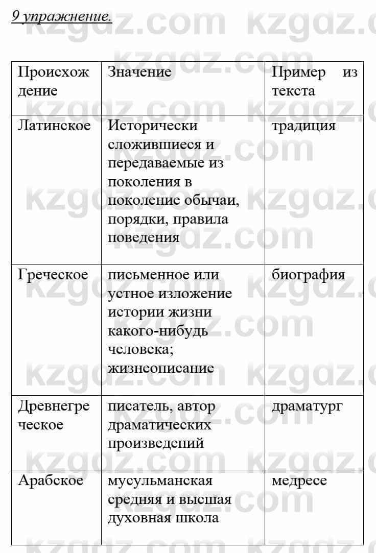 Русский язык и литература Жанпейс У. 8 класс 2018 Упражнение 9