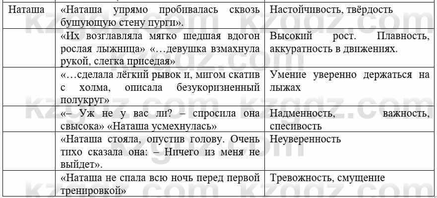 Русский язык и литература Жанпейс У. 8 класс 2018 Упражнение 13