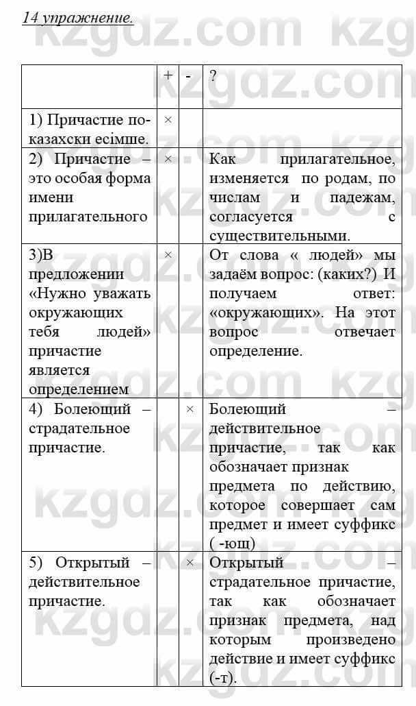 Русский язык и литература Жанпейс У. 8 класс 2018 Упражнение 14